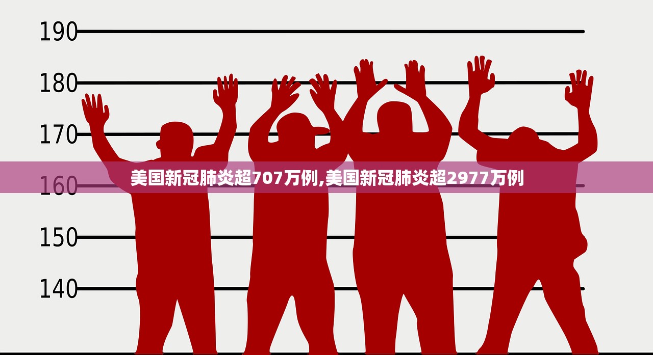 美国新冠肺炎超707万例,美国新冠肺炎超2977万例