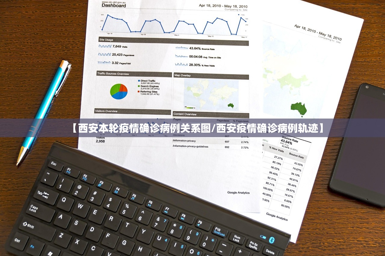 【西安本轮疫情确诊病例关系图/西安疫情确诊病例轨迹】