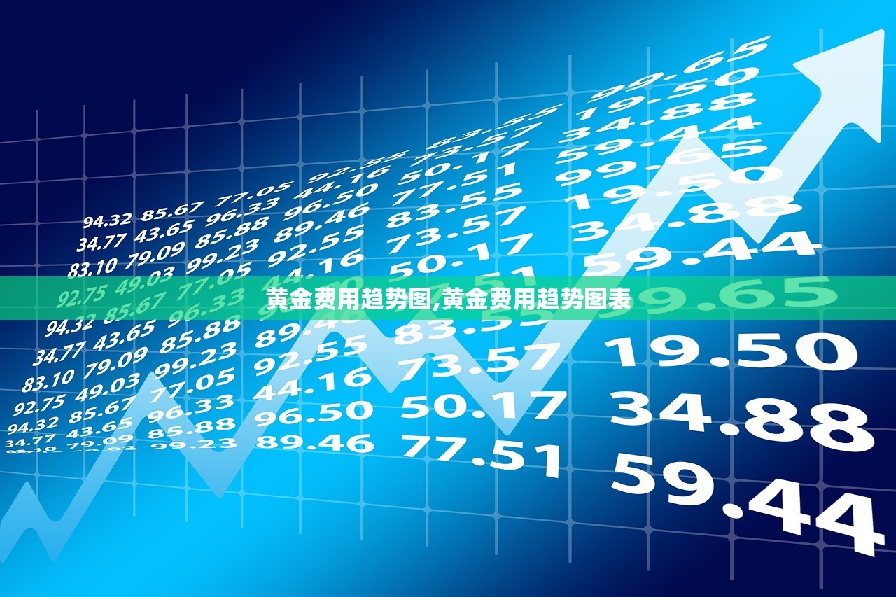 黄金费用趋势图,黄金费用趋势图表 黄金费用趋势图,黄金费用趋势图表