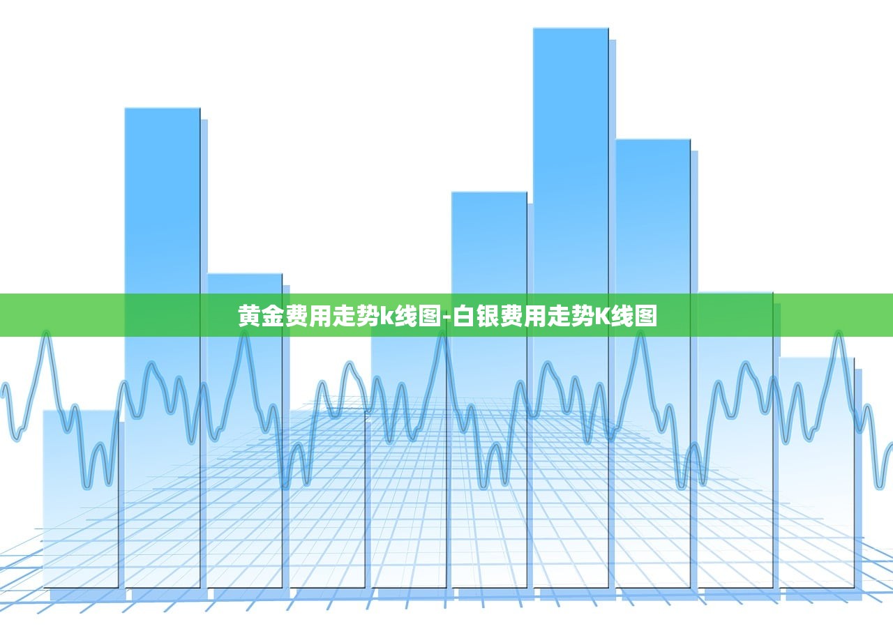 黄金费用走势k线图-白银费用走势K线图