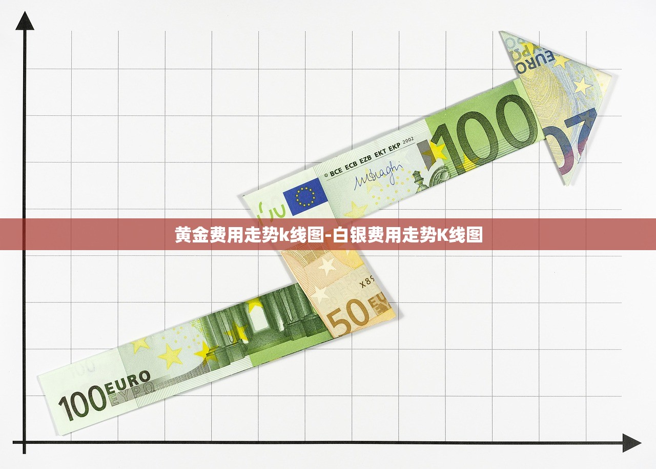 黄金费用走势k线图-白银费用走势K线图